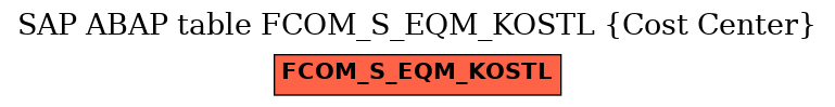 E-R Diagram for table FCOM_S_EQM_KOSTL (Cost Center)