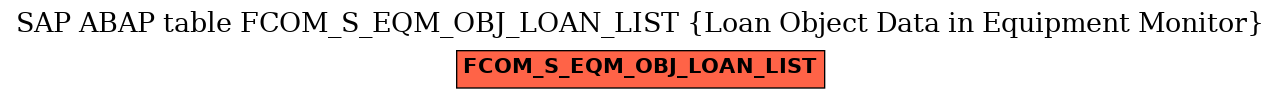 E-R Diagram for table FCOM_S_EQM_OBJ_LOAN_LIST (Loan Object Data in Equipment Monitor)