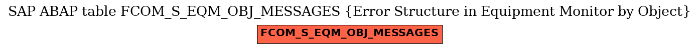 E-R Diagram for table FCOM_S_EQM_OBJ_MESSAGES (Error Structure in Equipment Monitor by Object)