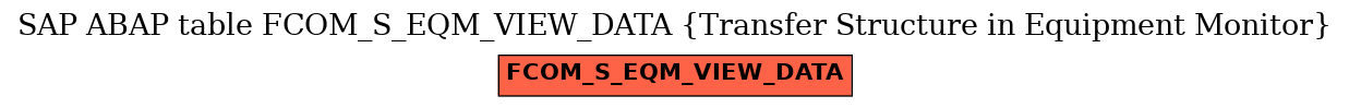 E-R Diagram for table FCOM_S_EQM_VIEW_DATA (Transfer Structure in Equipment Monitor)