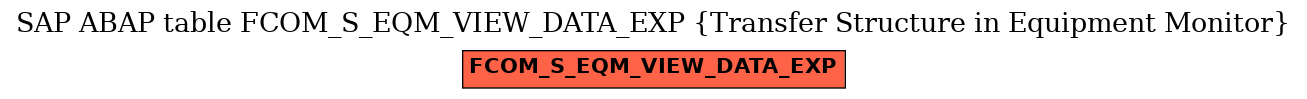 E-R Diagram for table FCOM_S_EQM_VIEW_DATA_EXP (Transfer Structure in Equipment Monitor)