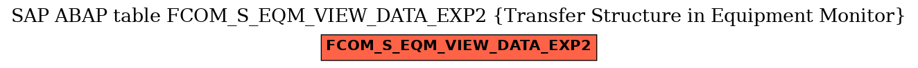 E-R Diagram for table FCOM_S_EQM_VIEW_DATA_EXP2 (Transfer Structure in Equipment Monitor)