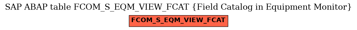 E-R Diagram for table FCOM_S_EQM_VIEW_FCAT (Field Catalog in Equipment Monitor)