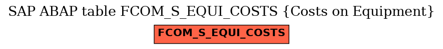 E-R Diagram for table FCOM_S_EQUI_COSTS (Costs on Equipment)