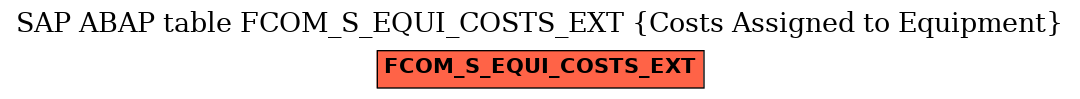 E-R Diagram for table FCOM_S_EQUI_COSTS_EXT (Costs Assigned to Equipment)