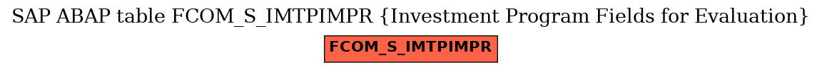 E-R Diagram for table FCOM_S_IMTPIMPR (Investment Program Fields for Evaluation)