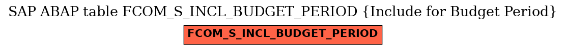 E-R Diagram for table FCOM_S_INCL_BUDGET_PERIOD (Include for Budget Period)