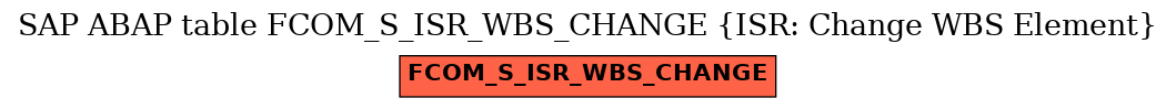 E-R Diagram for table FCOM_S_ISR_WBS_CHANGE (ISR: Change WBS Element)