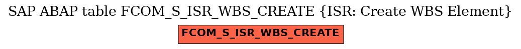 E-R Diagram for table FCOM_S_ISR_WBS_CREATE (ISR: Create WBS Element)