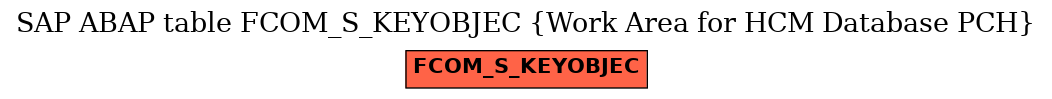 E-R Diagram for table FCOM_S_KEYOBJEC (Work Area for HCM Database PCH)