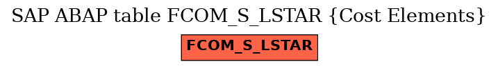 E-R Diagram for table FCOM_S_LSTAR (Cost Elements)