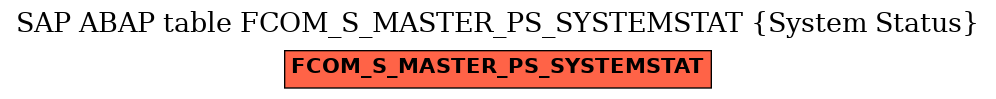 E-R Diagram for table FCOM_S_MASTER_PS_SYSTEMSTAT (System Status)