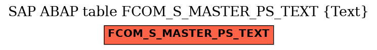 E-R Diagram for table FCOM_S_MASTER_PS_TEXT (Text)