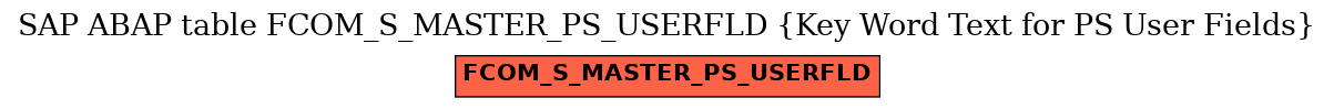 E-R Diagram for table FCOM_S_MASTER_PS_USERFLD (Key Word Text for PS User Fields)