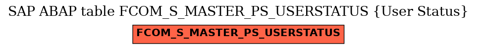 E-R Diagram for table FCOM_S_MASTER_PS_USERSTATUS (User Status)