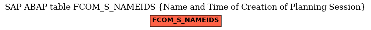 E-R Diagram for table FCOM_S_NAMEIDS (Name and Time of Creation of Planning Session)