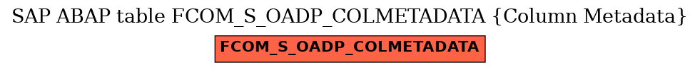 E-R Diagram for table FCOM_S_OADP_COLMETADATA (Column Metadata)