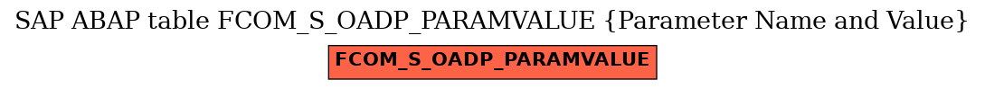 E-R Diagram for table FCOM_S_OADP_PARAMVALUE (Parameter Name and Value)
