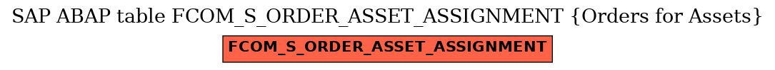 E-R Diagram for table FCOM_S_ORDER_ASSET_ASSIGNMENT (Orders for Assets)