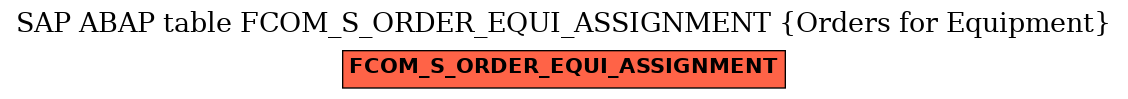 E-R Diagram for table FCOM_S_ORDER_EQUI_ASSIGNMENT (Orders for Equipment)