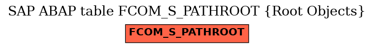 E-R Diagram for table FCOM_S_PATHROOT (Root Objects)