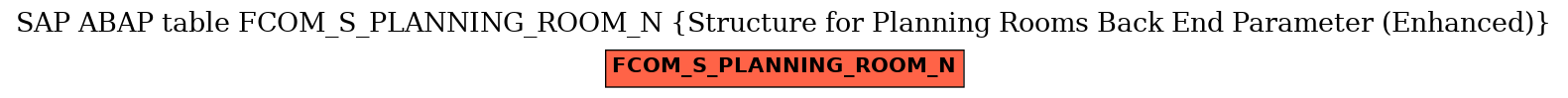 E-R Diagram for table FCOM_S_PLANNING_ROOM_N (Structure for Planning Rooms Back End Parameter (Enhanced))