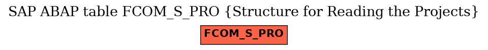 E-R Diagram for table FCOM_S_PRO (Structure for Reading the Projects)