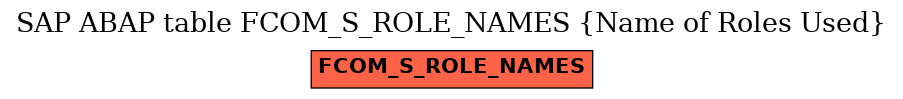 E-R Diagram for table FCOM_S_ROLE_NAMES (Name of Roles Used)