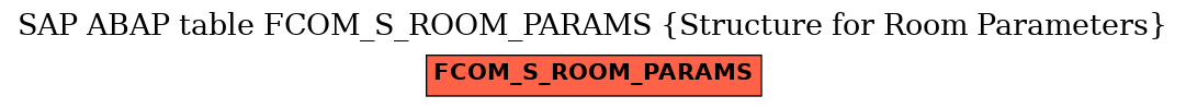 E-R Diagram for table FCOM_S_ROOM_PARAMS (Structure for Room Parameters)