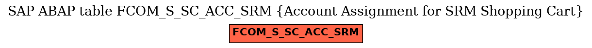 E-R Diagram for table FCOM_S_SC_ACC_SRM (Account Assignment for SRM Shopping Cart)