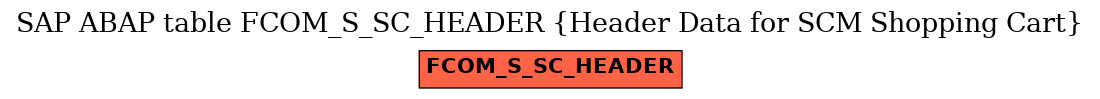 E-R Diagram for table FCOM_S_SC_HEADER (Header Data for SCM Shopping Cart)