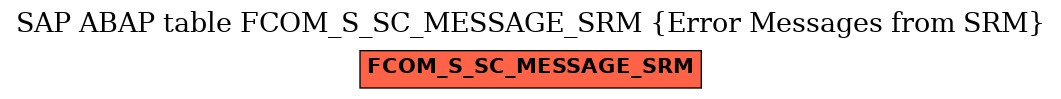 E-R Diagram for table FCOM_S_SC_MESSAGE_SRM (Error Messages from SRM)