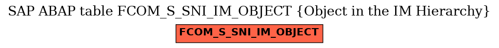 E-R Diagram for table FCOM_S_SNI_IM_OBJECT (Object in the IM Hierarchy)