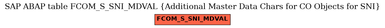 E-R Diagram for table FCOM_S_SNI_MDVAL (Additional Master Data Chars for CO Objects for SNI)