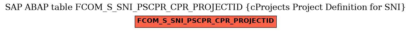 E-R Diagram for table FCOM_S_SNI_PSCPR_CPR_PROJECTID (cProjects Project Definition for SNI)