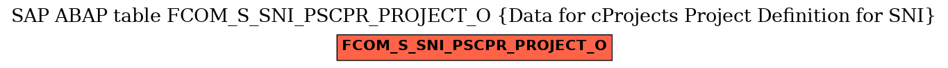 E-R Diagram for table FCOM_S_SNI_PSCPR_PROJECT_O (Data for cProjects Project Definition for SNI)