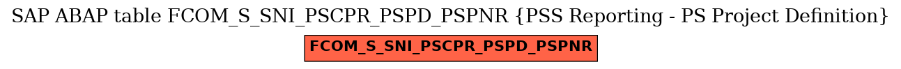 E-R Diagram for table FCOM_S_SNI_PSCPR_PSPD_PSPNR (PSS Reporting - PS Project Definition)