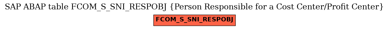 E-R Diagram for table FCOM_S_SNI_RESPOBJ (Person Responsible for a Cost Center/Profit Center)