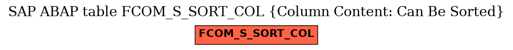 E-R Diagram for table FCOM_S_SORT_COL (Column Content: Can Be Sorted)