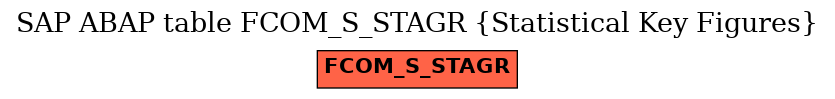 E-R Diagram for table FCOM_S_STAGR (Statistical Key Figures)