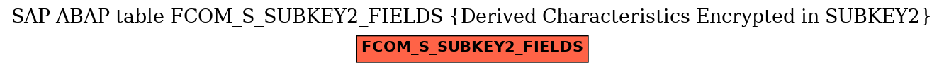 E-R Diagram for table FCOM_S_SUBKEY2_FIELDS (Derived Characteristics Encrypted in SUBKEY2)