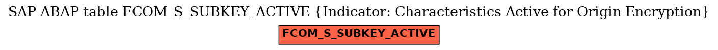 E-R Diagram for table FCOM_S_SUBKEY_ACTIVE (Indicator: Characteristics Active for Origin Encryption)