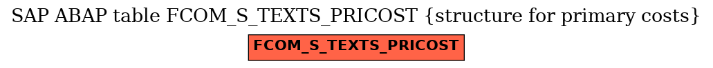 E-R Diagram for table FCOM_S_TEXTS_PRICOST (structure for primary costs)