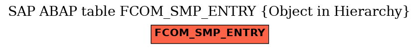 E-R Diagram for table FCOM_SMP_ENTRY (Object in Hierarchy)