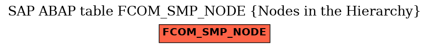 E-R Diagram for table FCOM_SMP_NODE (Nodes in the Hierarchy)