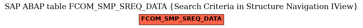 E-R Diagram for table FCOM_SMP_SREQ_DATA (Search Criteria in Structure Navigation IView)