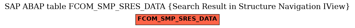 E-R Diagram for table FCOM_SMP_SRES_DATA (Search Result in Structure Navigation IView)