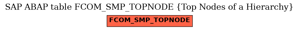 E-R Diagram for table FCOM_SMP_TOPNODE (Top Nodes of a Hierarchy)