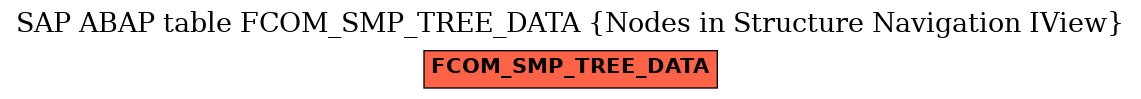 E-R Diagram for table FCOM_SMP_TREE_DATA (Nodes in Structure Navigation IView)