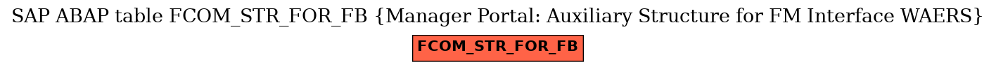 E-R Diagram for table FCOM_STR_FOR_FB (Manager Portal: Auxiliary Structure for FM Interface WAERS)